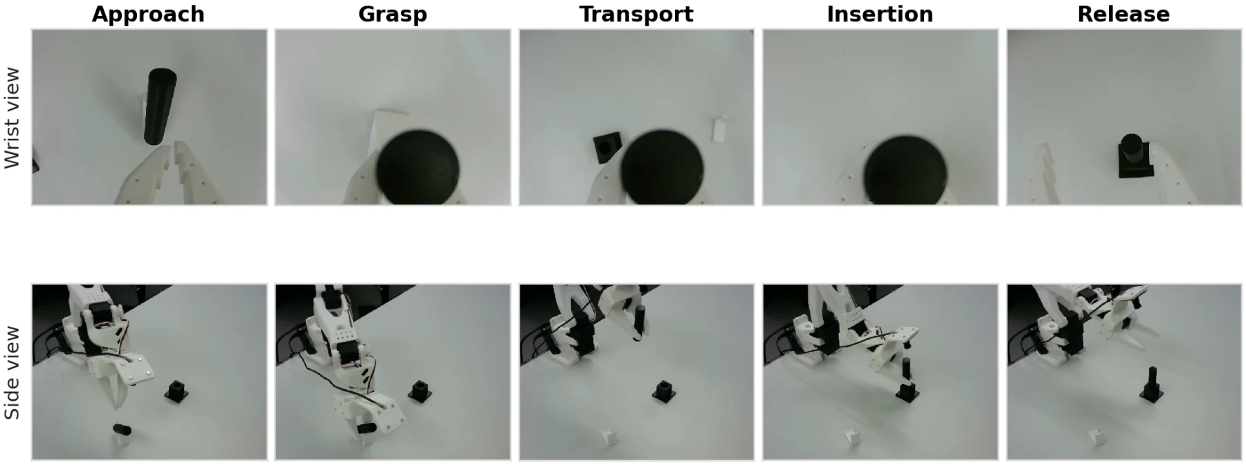 Wrist and side views of approach, grasp, transport, insertion, and release